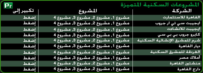 لوحة المشروعات السكنية المتميزة نتائج البحث عن العقارات