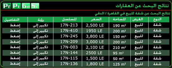 الإعلان عن العقارات والشقق في مصر الدعاية العقارية